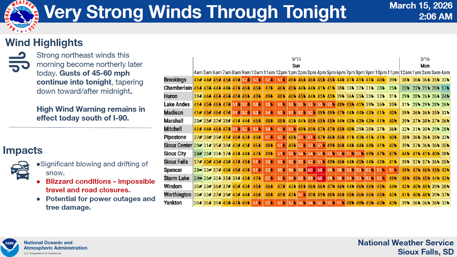 Forecast packet sent to decision makers.