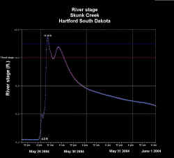 HTFS2.stage.0530mod.jpg (83298 bytes)