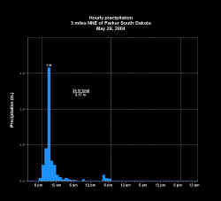 VRPS2.prec.0530mod.jpg (72446 bytes)