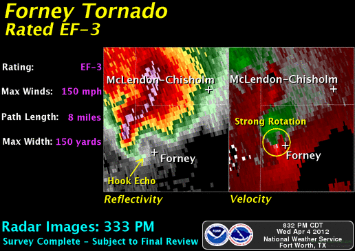 Forney Tornado