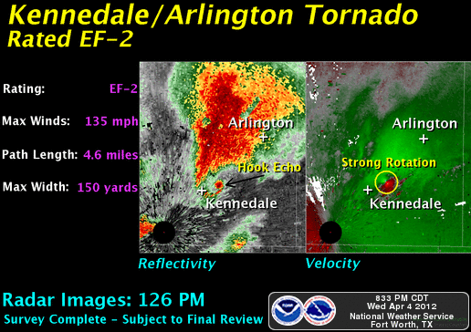 Kennedale/Arlington Tornado