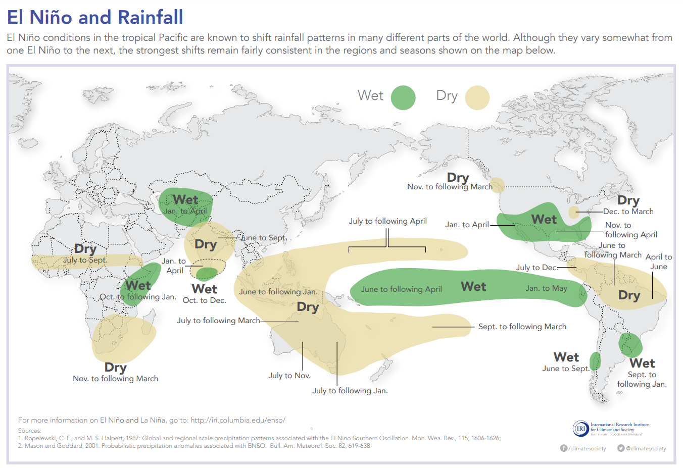 El NiÃ±o and Rainfall