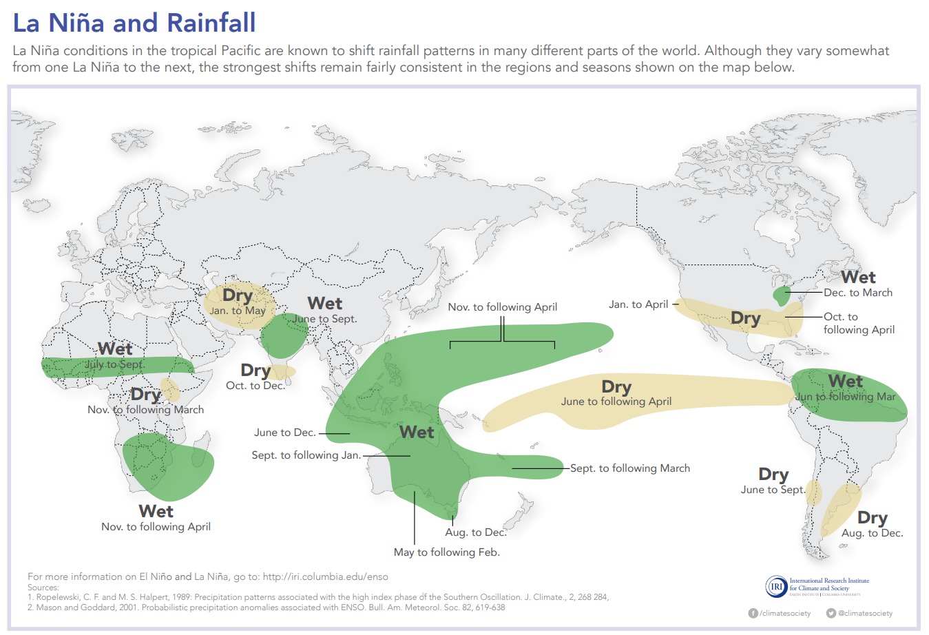 La NiÃ±a and Rainfall