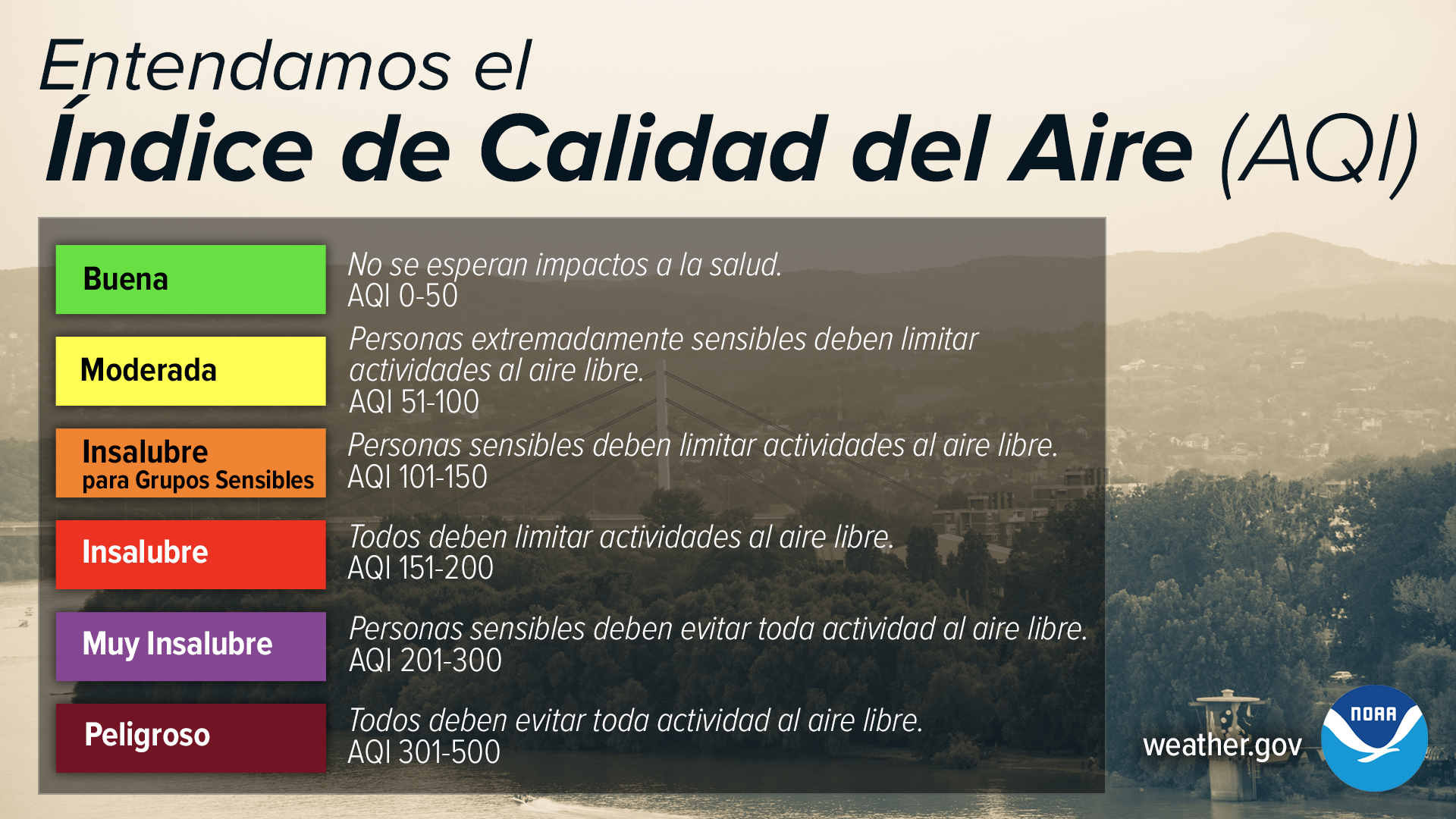 Indice de Calidad del Aire