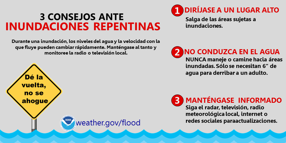 3 Pasos para Inundaciones Repentinas