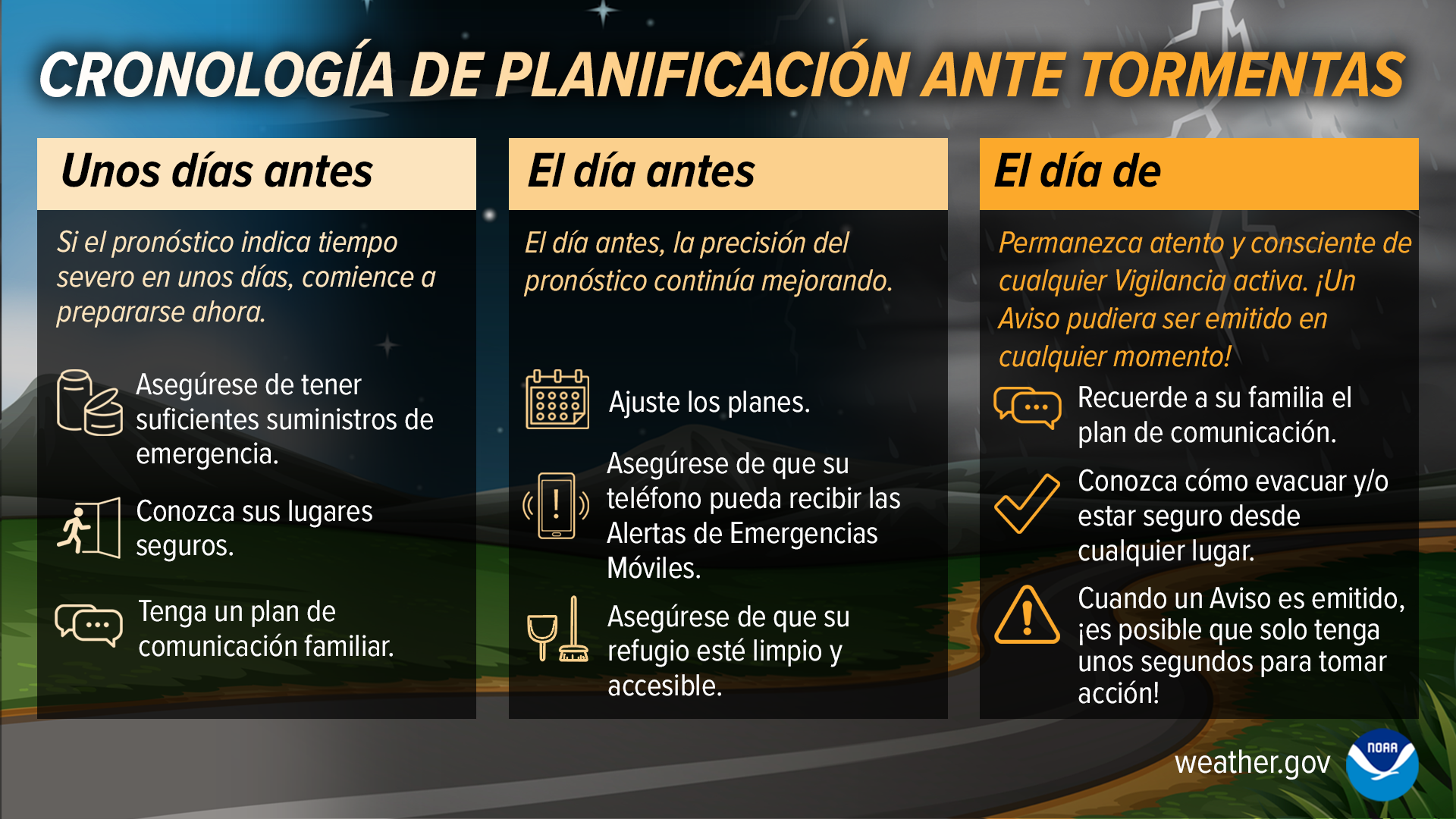 CronologÃ­a de PlanificaciÃ³n Ante Tormentas