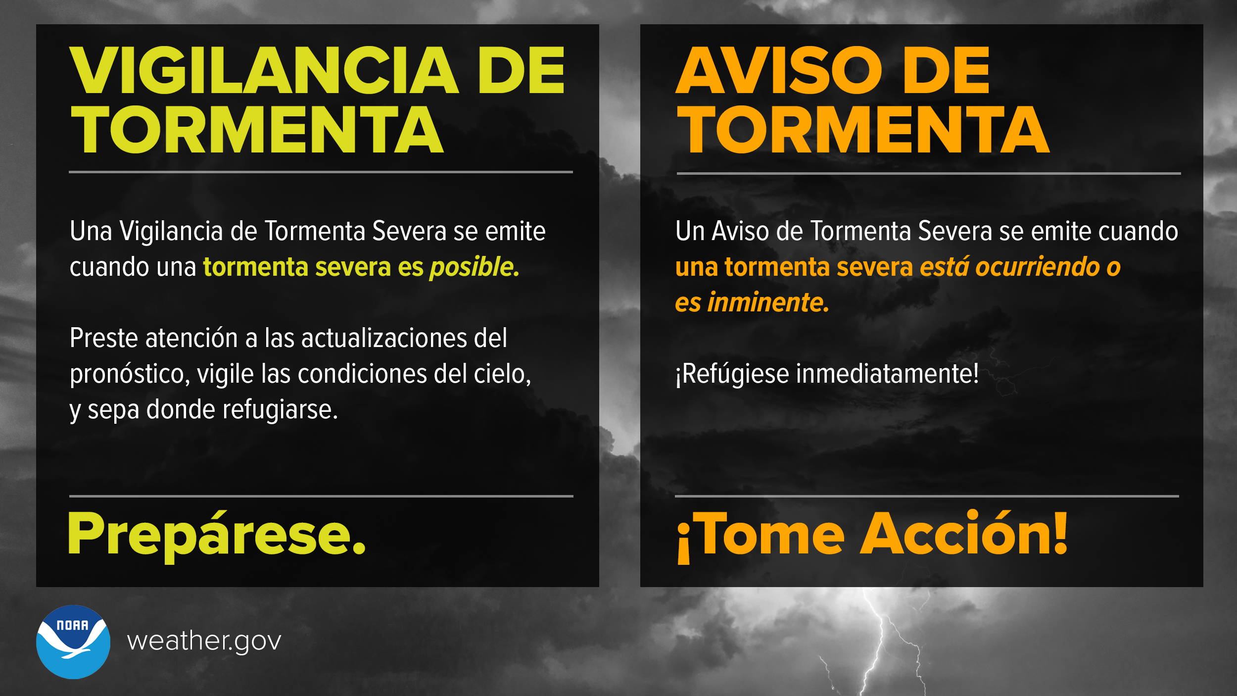 Vigilancia Vs Aviso (Tormenta)