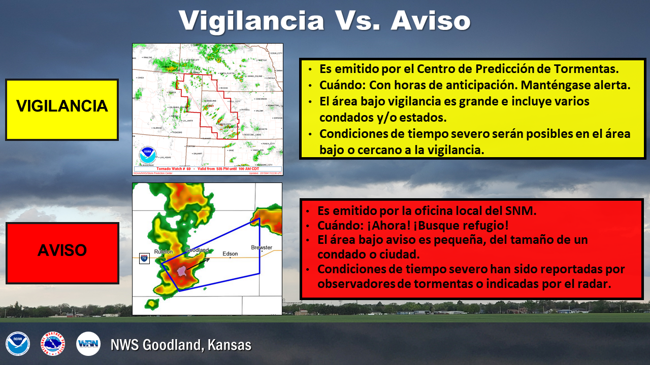 Vigilancia Vs. Aviso