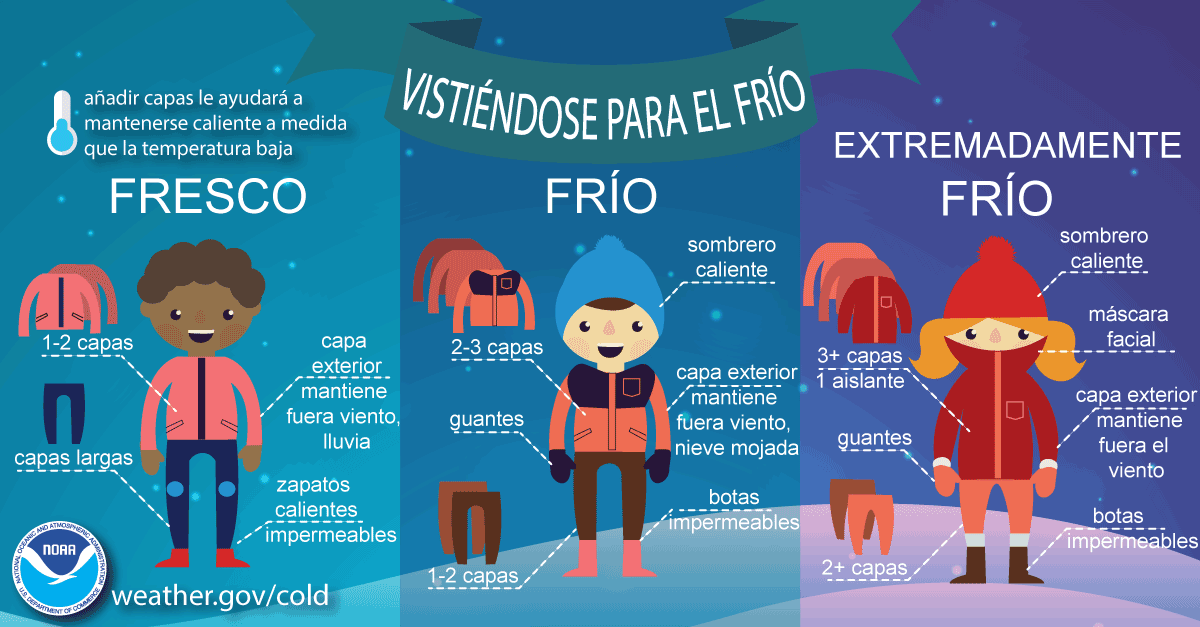 Vestirse para el FrÃ­o - InfografÃ­a