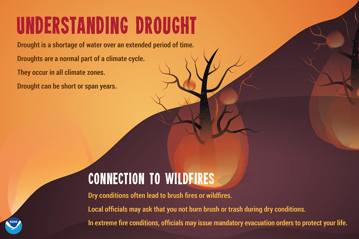 Drought - Fire Potential