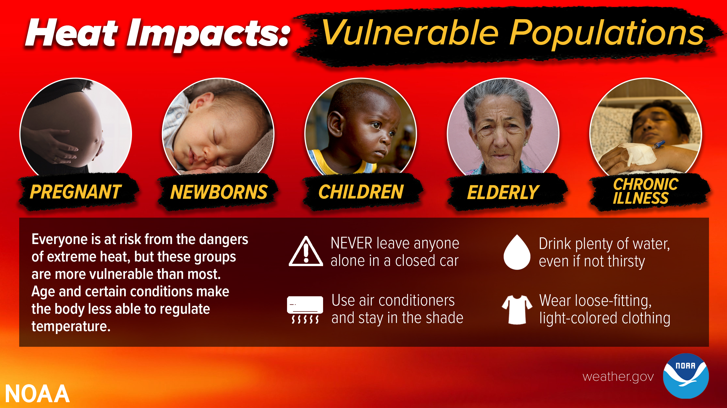 Heat - Vulnerable Populations