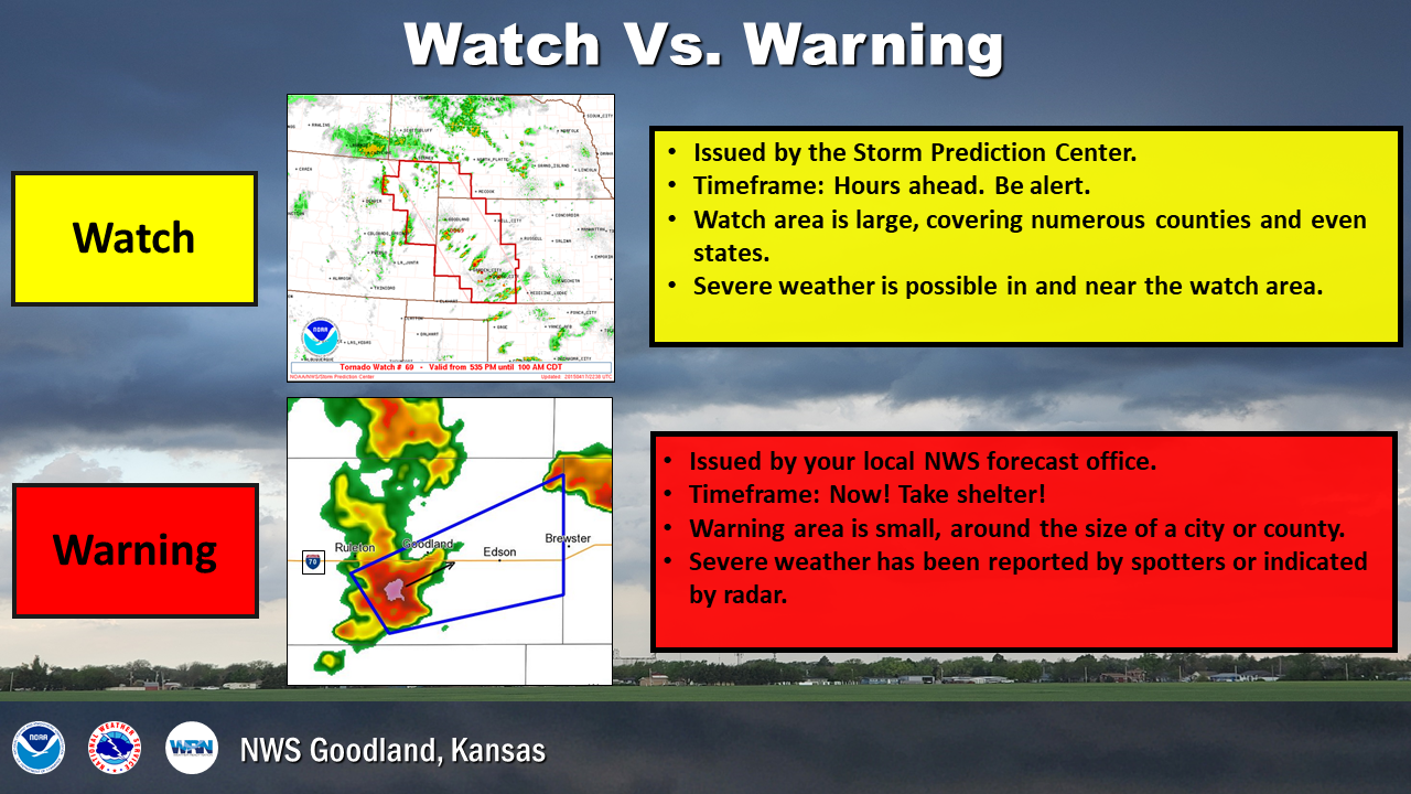 Watch vs Warning