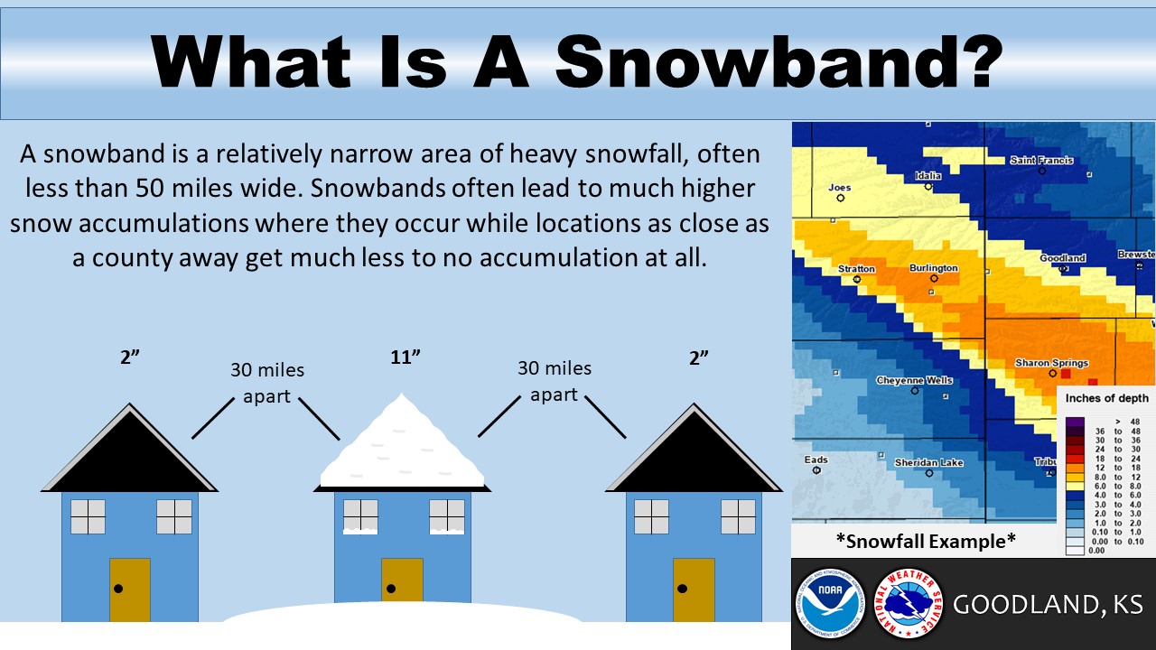 Snow - Snowbands