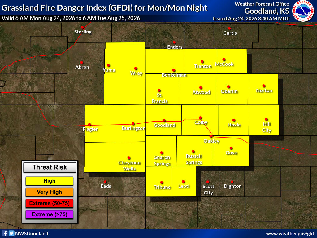 Max GFDI Graphic