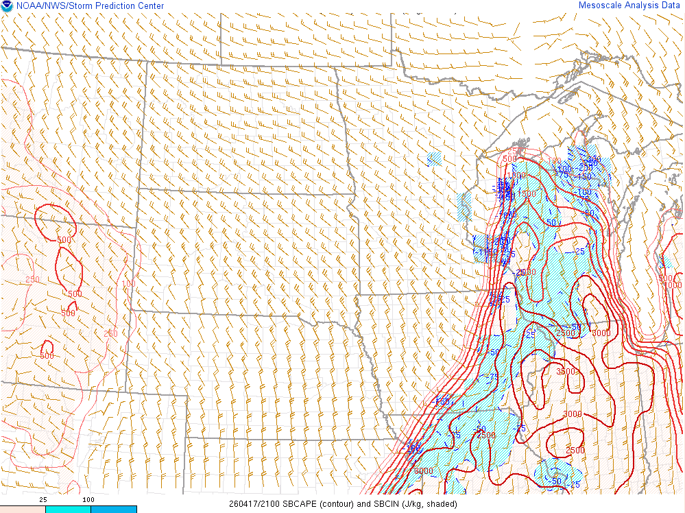 Environment