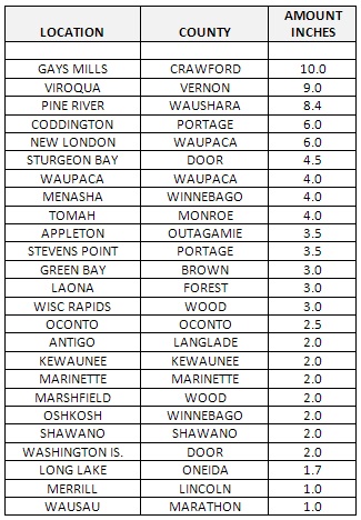 Snowfall table