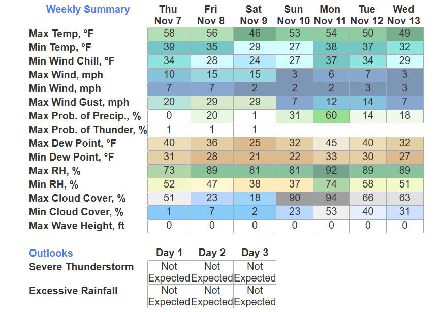 IDSS Forecast Points