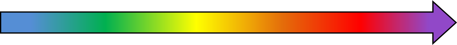 ef-scale