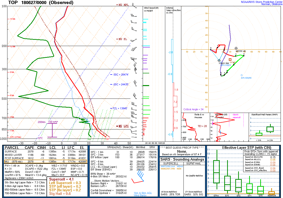 Atmospheric profile