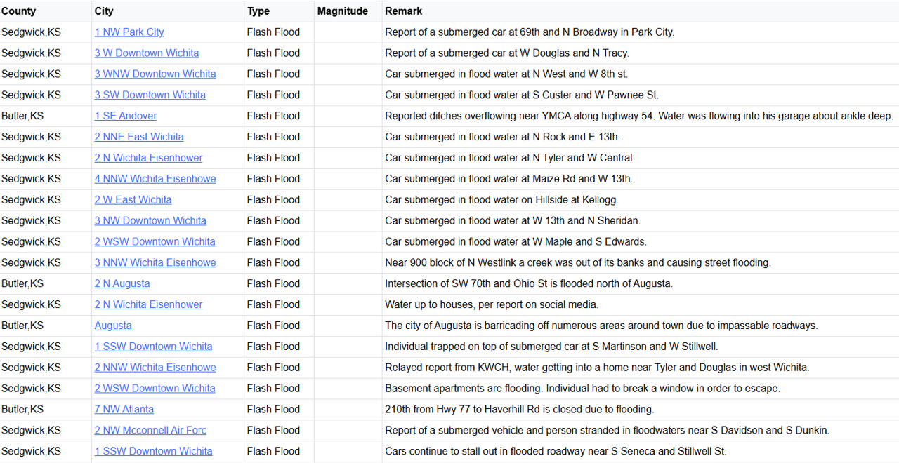 StormReports
