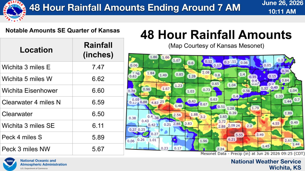 Rainfall