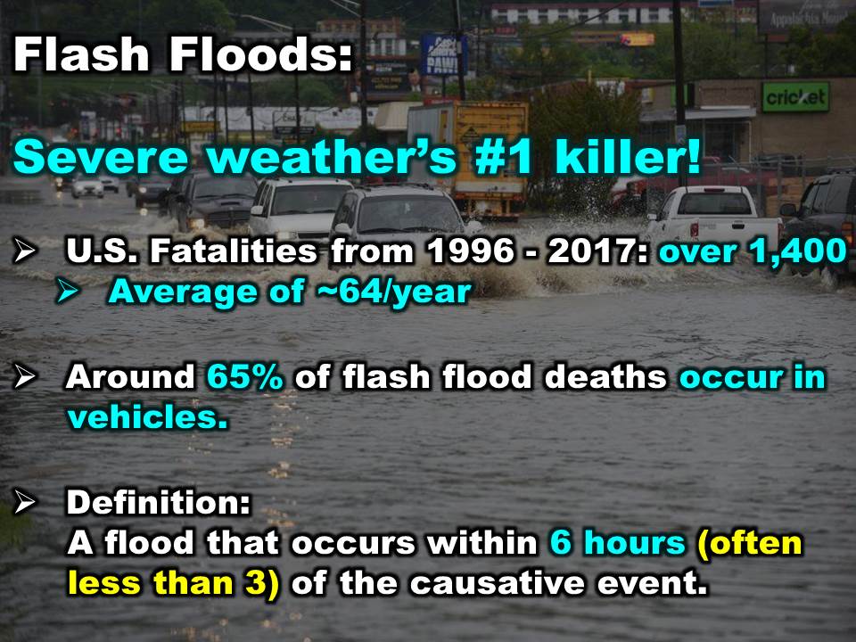 Hydrograph