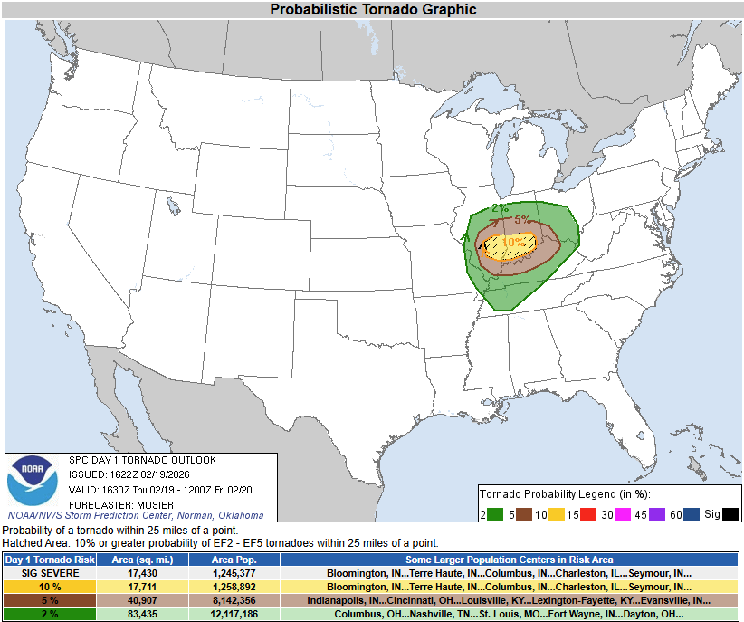 SPC Day 1 Probabilistic Tornado Outlook