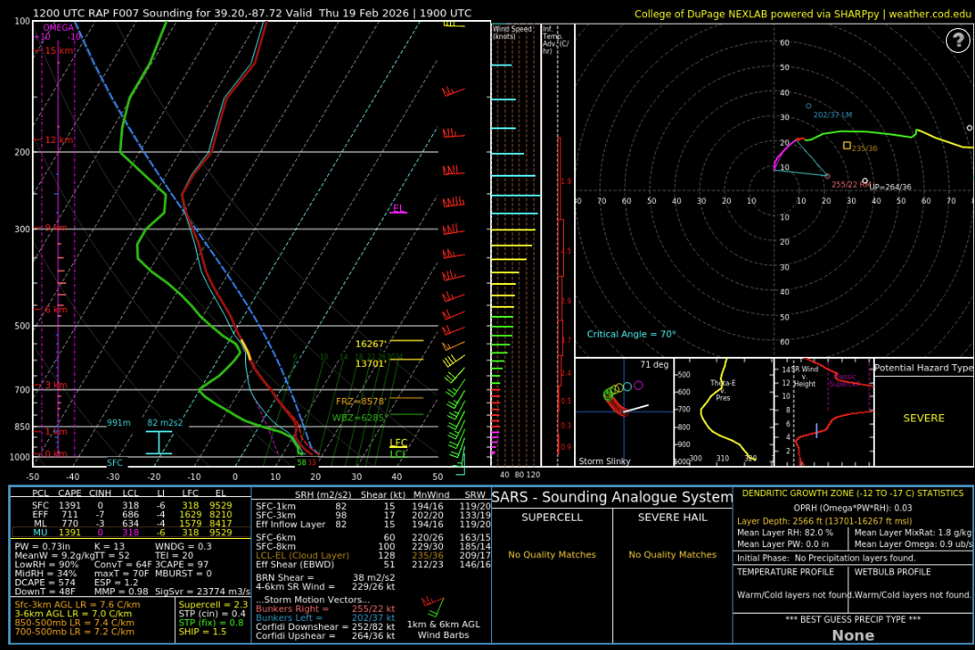 Forecast Sounding