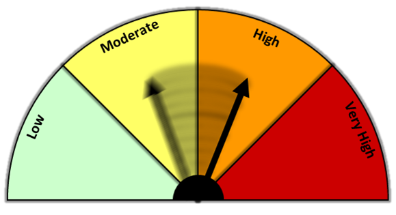 Pollen Count across the Midwest