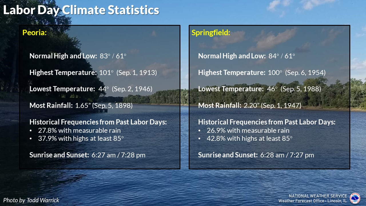 Labor Day climate statistics