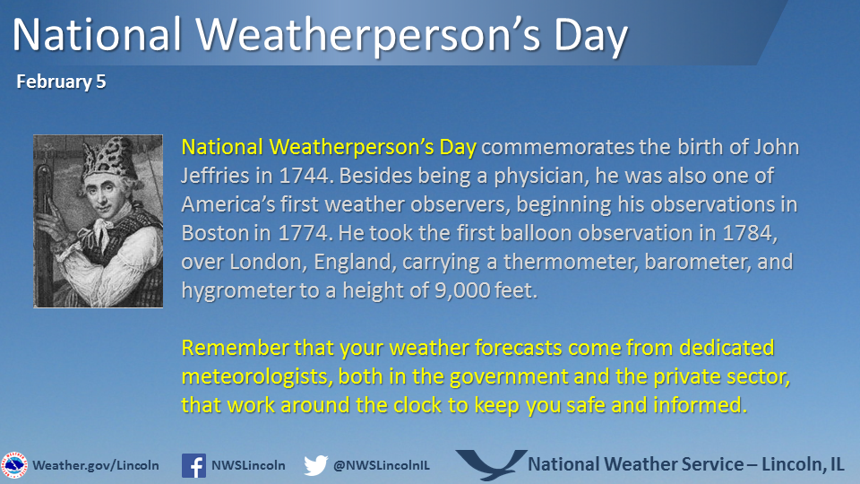 National Weatherperson's Day