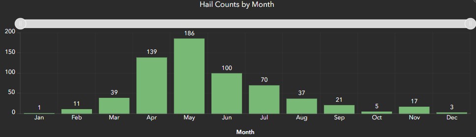 Occurrences of hail 2" or larger since 1950