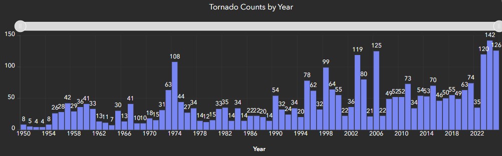 Tornadoes by year, since 1950