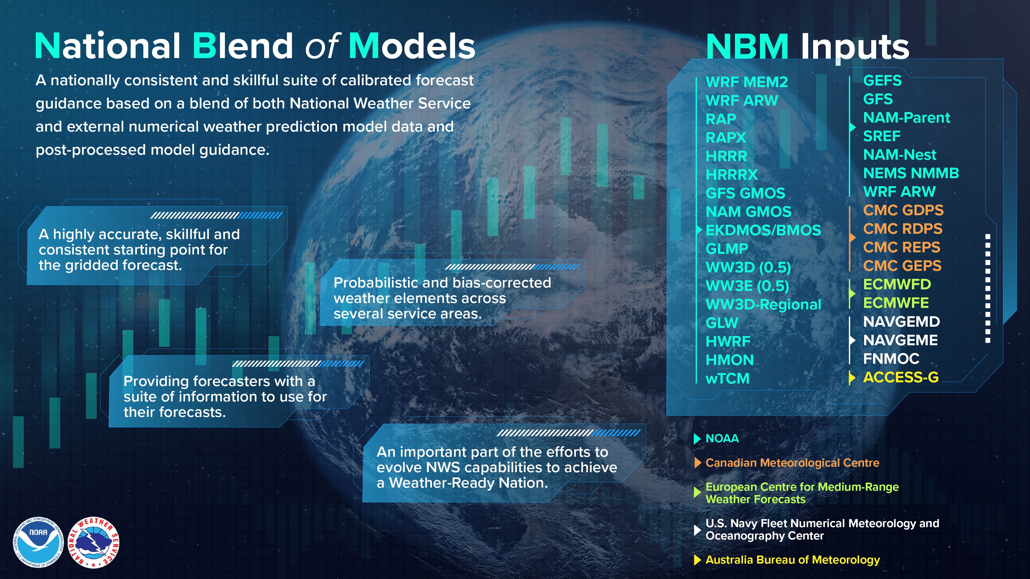 Information on the National Blend of Models