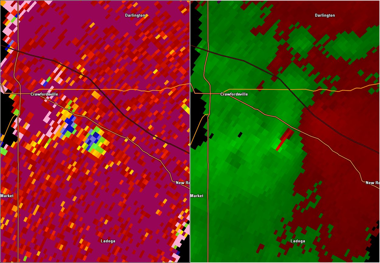 Correlation Coefficient and Velocity