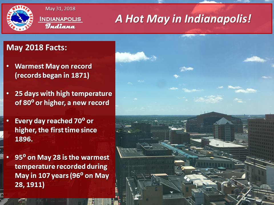 May 2018 Indy Stats