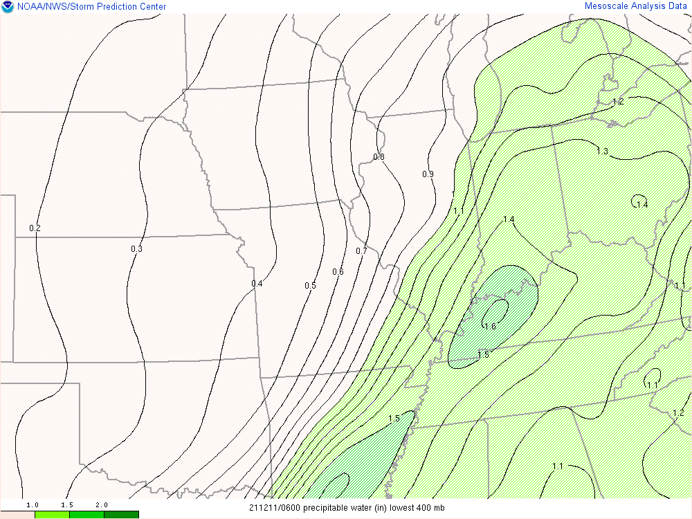 Environment - Precipitable Water at 1 AM