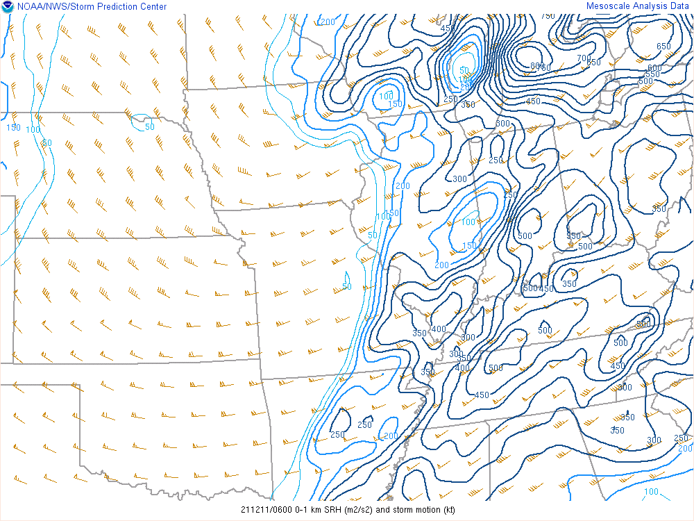 Environment - Storm Relative Helicity