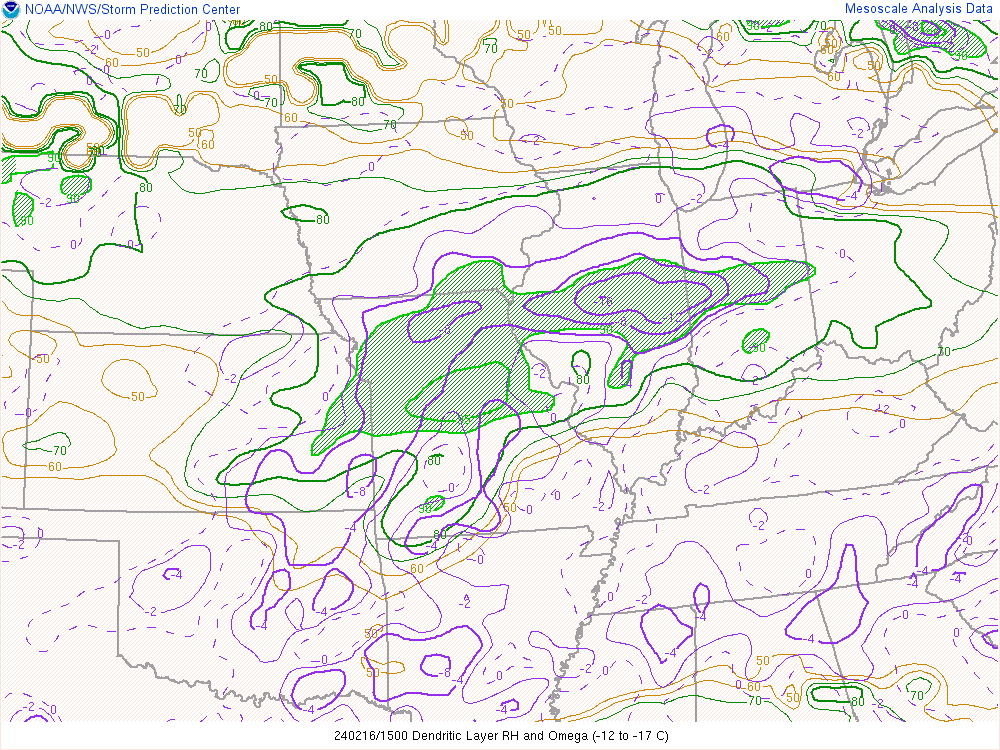 Environment - Dendritic Growth Zone Relative Humidity and Upward Motion (Omega) at 10 AM EST