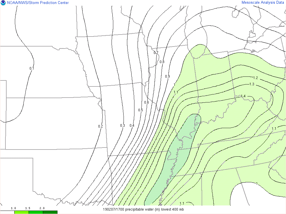 Environment - Precipitable Water