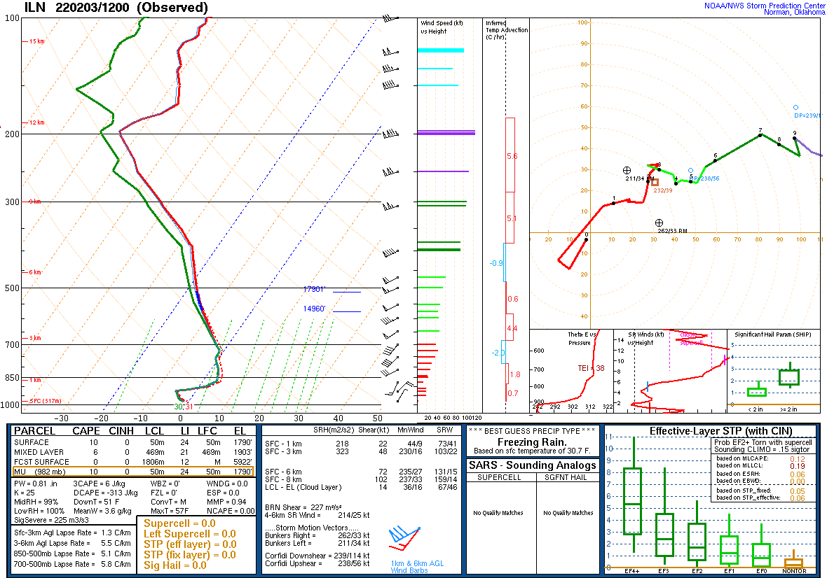 ILN Sounding