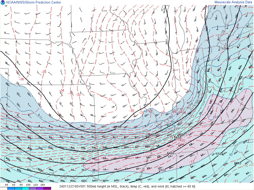 Environment - 500mb analysis