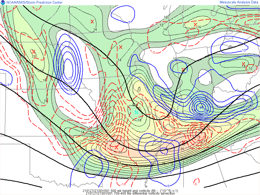 Environment - Upper Level Trough