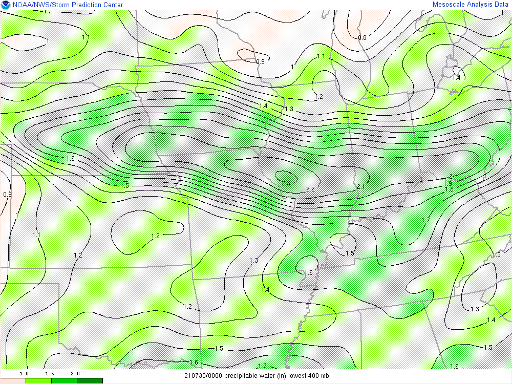 Environment - Precipitable Water at 8 PM