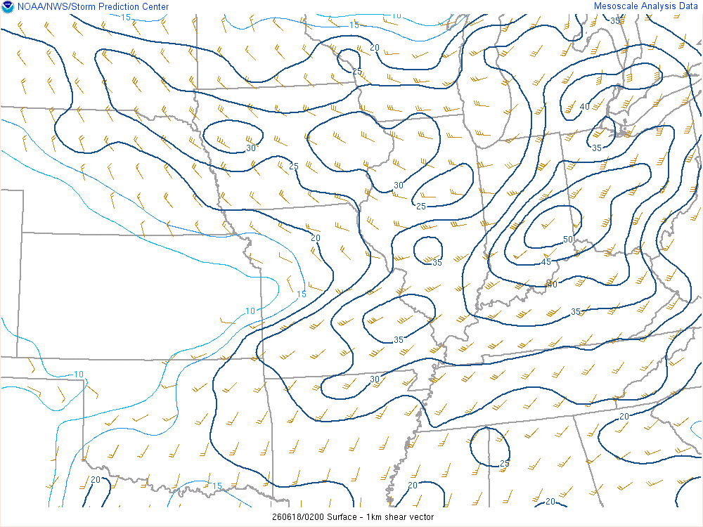Environment - Surface to 1km Shear