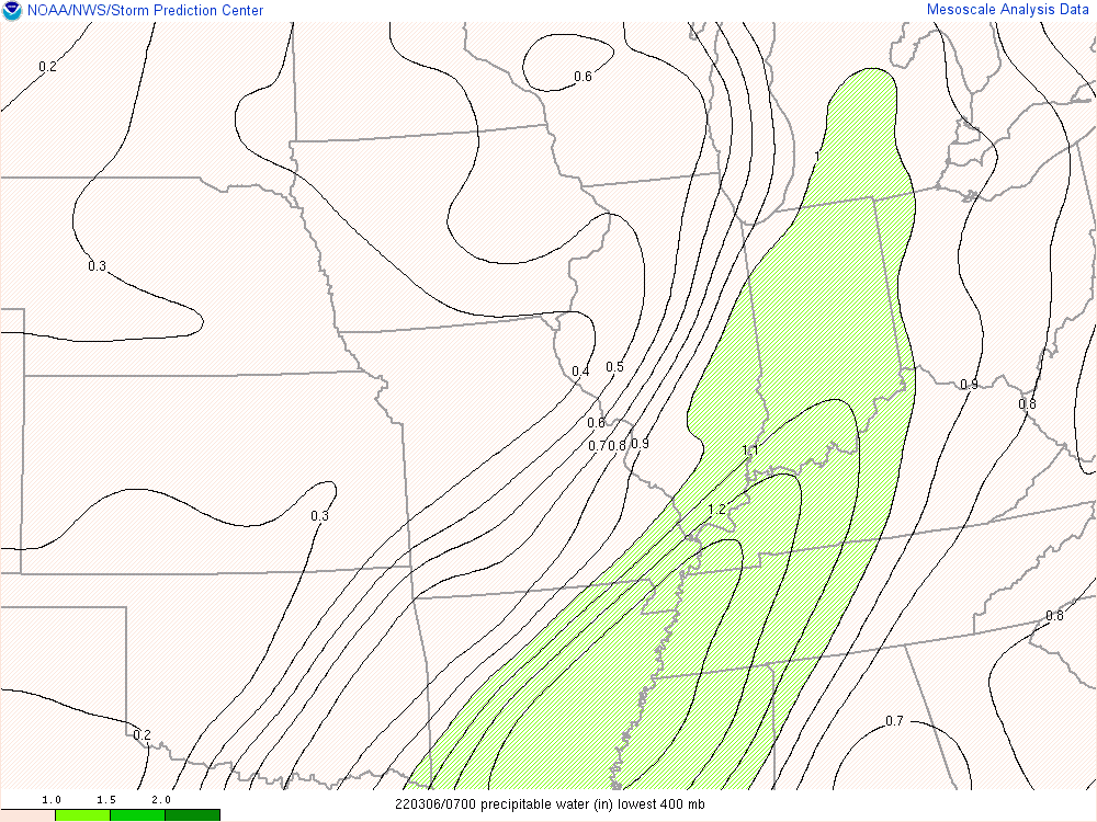 Environment - Precipitable Water at 2 AM EST