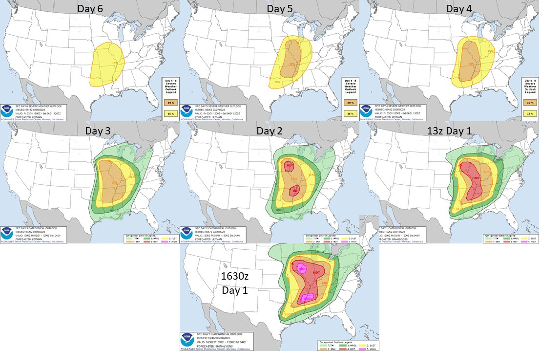 SPC Outlooks