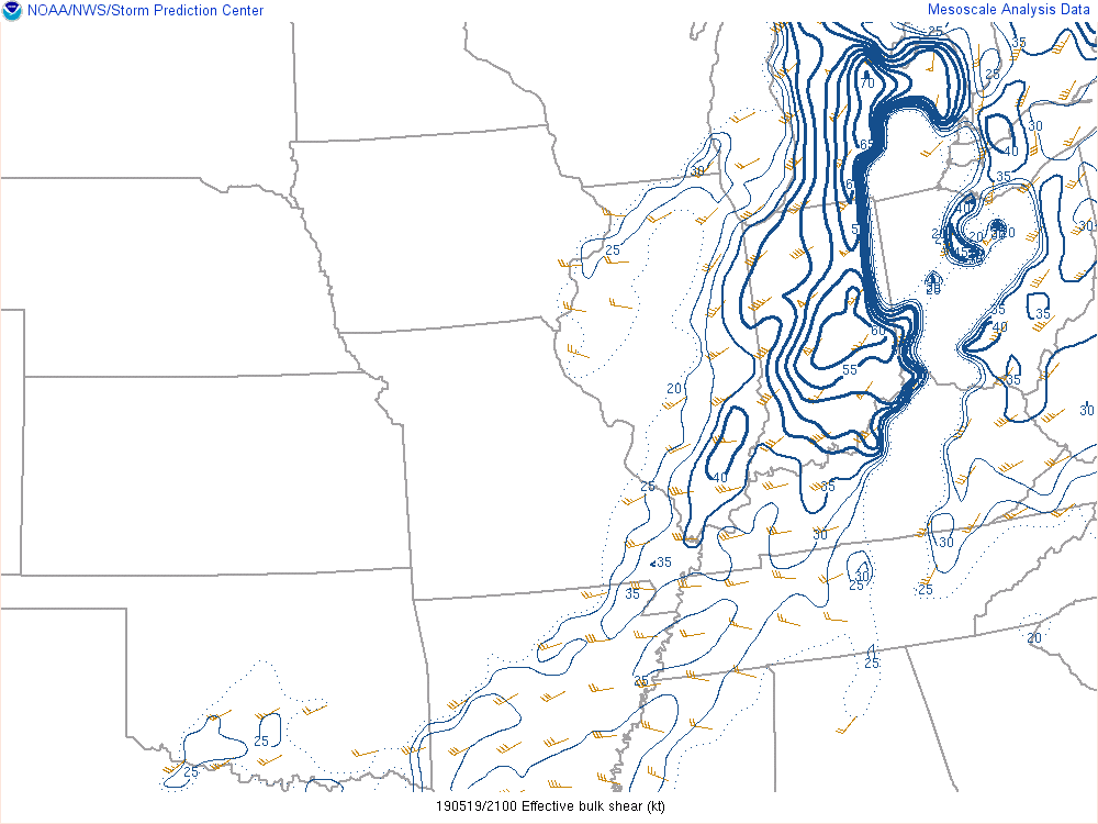 Environment - Effective Shear