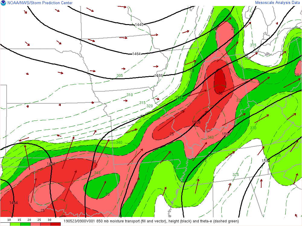 Environment - Moisture Transport