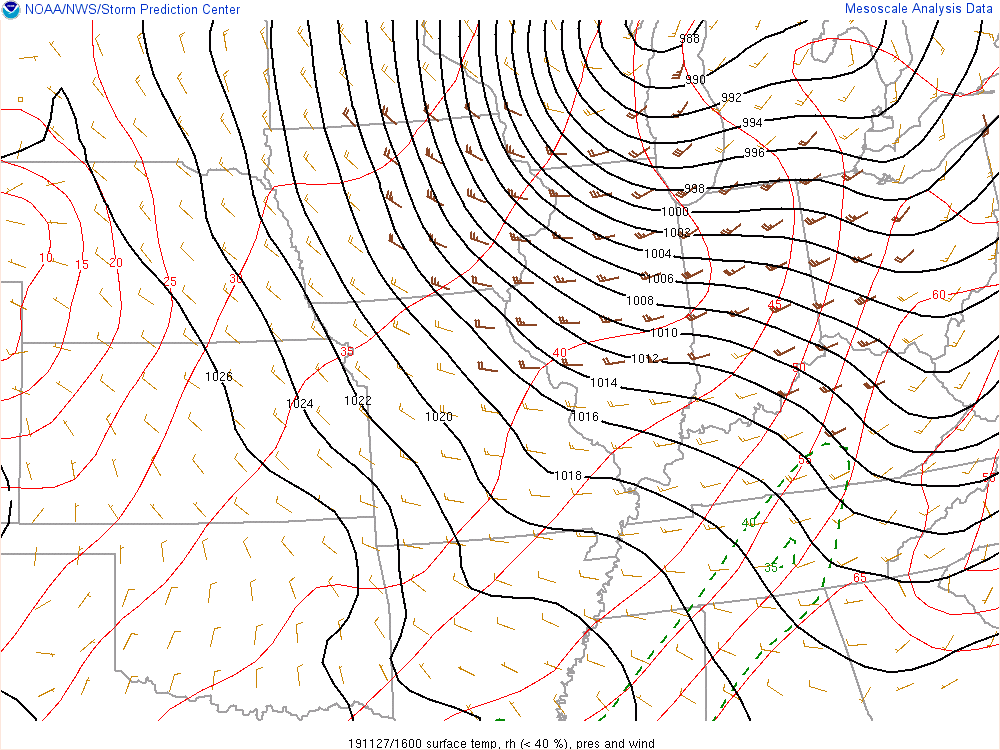 Environment - surface pres, winds, temp